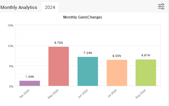monhly-gain-85